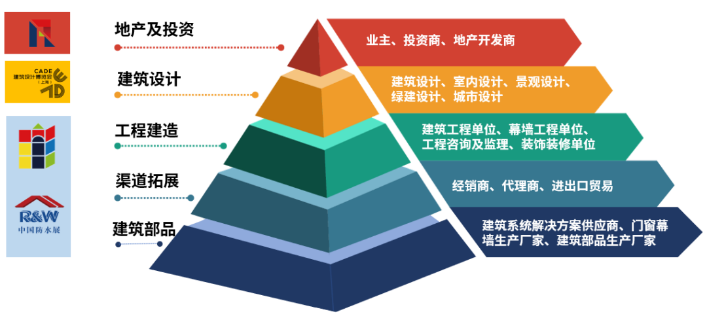 定档11月5-8日，2025 CADE建筑设计博览会正式启动！